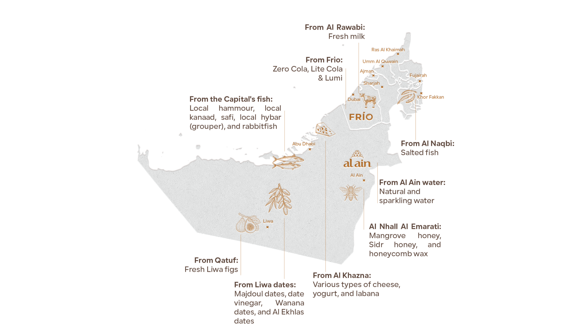 Map of the UAE showing Falwa's local suppliers